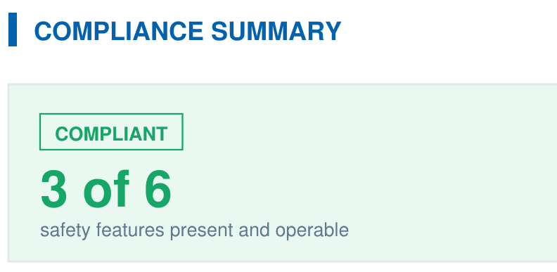 Compliance summary from a PoolVerify sample report: labelled Compliant, 3 of 6 safety features present and operable